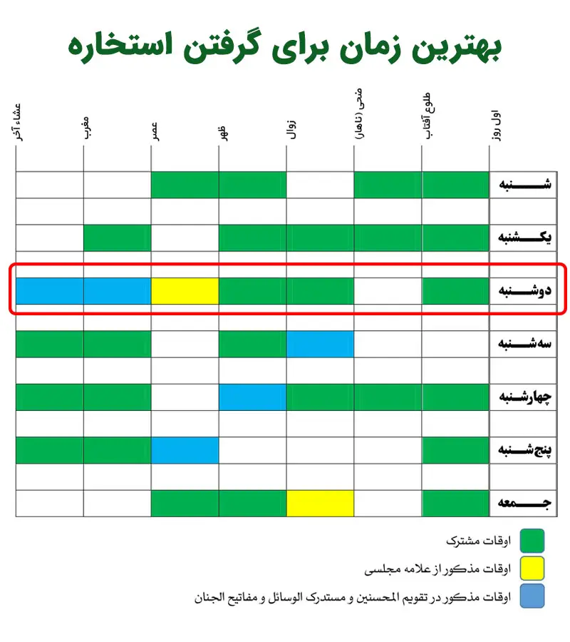 ساعت استخاره روز دوشنبه