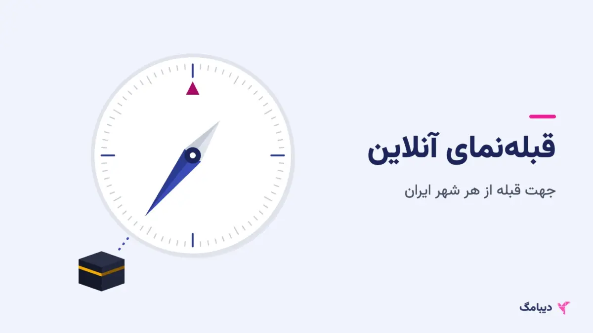 قطب‌نمایی که عقربه‌اش جهت کعبه را نشان می‌دهد